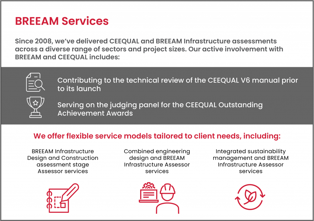 Image titled ‘BREEAM Services’ describing the company’s experience delivering CEEQUAL and BREEAM Infrastructure assessments since 2008. Highlights include contributing to the technical review of the CEEQUAL V6 manual and serving on the judging panel for the CEEQUAL Outstanding Achievement Awards. The image also presents three service models: BREEAM Infrastructure Design and Construction Assessor services, combined engineering design and BREEAM Infrastructure Assessor services, and integrated sustainability management and BREEAM Infrastructure Assessor services, each illustrated with simple line icons